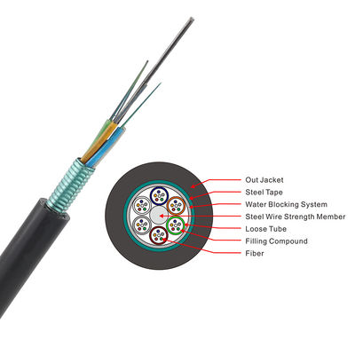 OEM কারখানা সরবরাহ ADSS GYTA GYTS GYXTW 4 8 12 24 48 96 144 288 কোর ফাইবার অপটিক কেবল, আউটডোর অপটিক্যাল ফাইবার কেবলের দাম