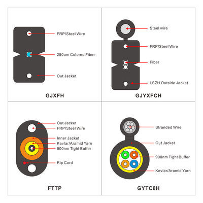স্ব-সমর্থক আউটডোর স্টিল মেসেঞ্জার ওয়্যার FRP FTTH ড্রপ ফাইব্রা অপটিকা 1 2 4 কোর ফাইবার অপটিক কেবল